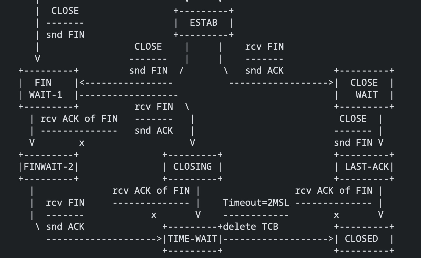 TCP four-way close state machine