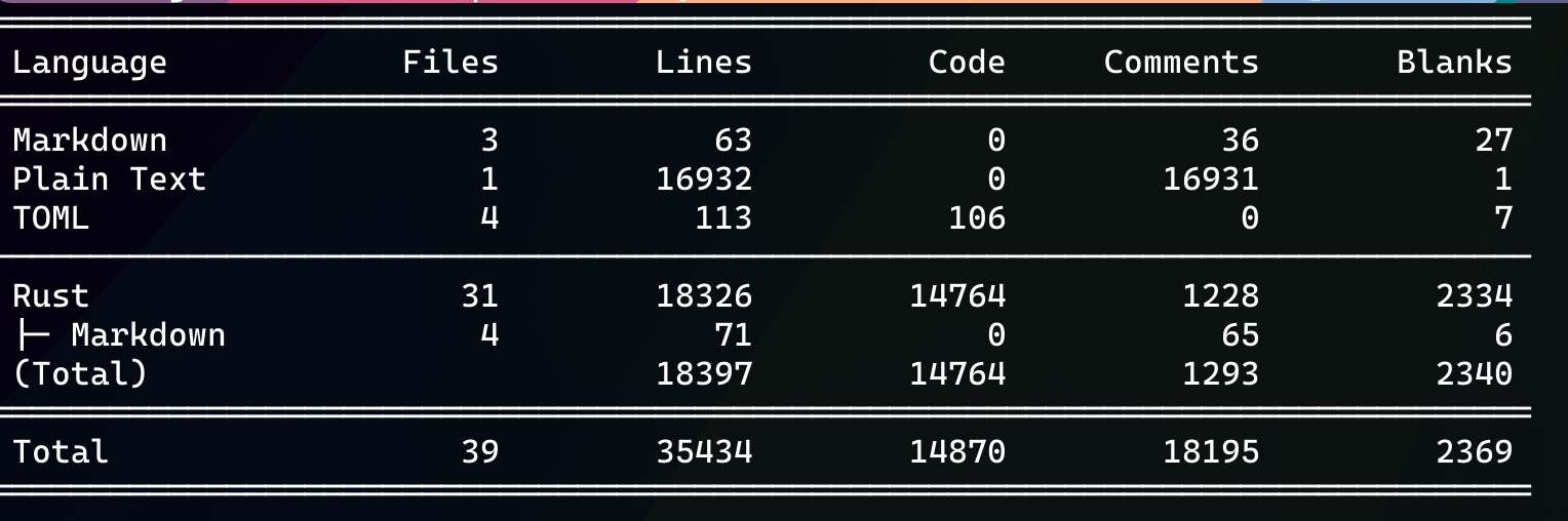 Screenshot of feather-quic project code statistics