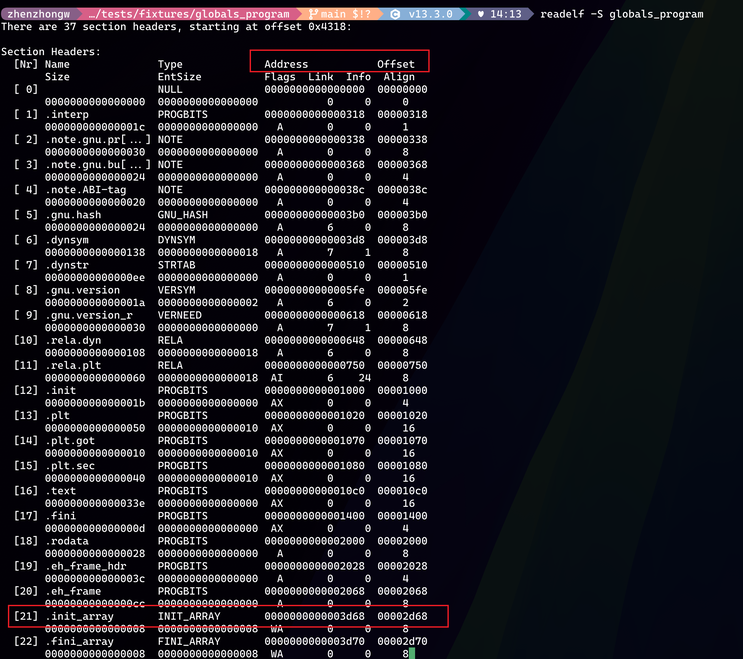 readelf section table screenshot showing Address and Offset fields