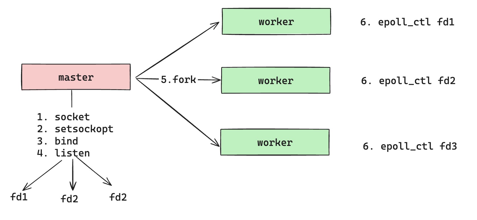 arch-08